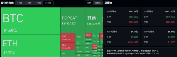 抄底机会来临？比特币、以太坊何时起飞？POPCAT暴跌与ZEC反弹解析！