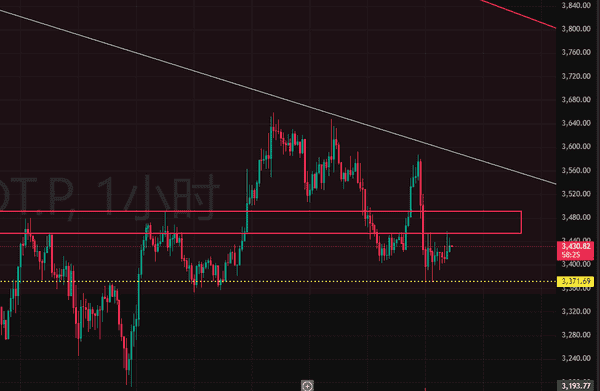 比特币多空双杀,币价不动,却让你失去仓位!