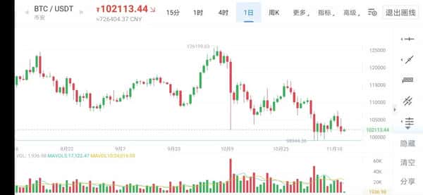 币圈牛市来临！板块轮动引爆惊人暴涨！