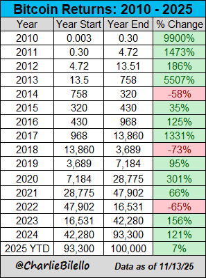 比特币跌破10万美元,市场风云再起!