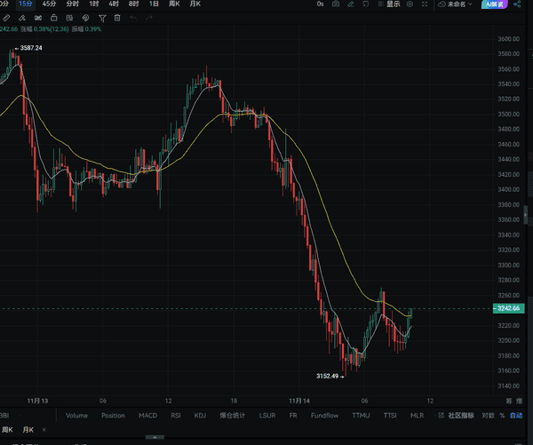 美国政府开门,币圈突遭血洗!