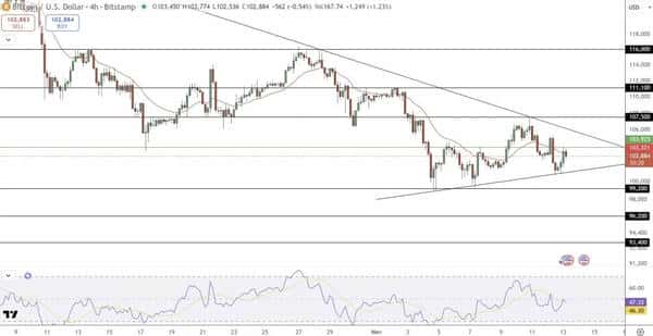 比特币价格预测:巨鲸砸盘内幕及币圈影响!