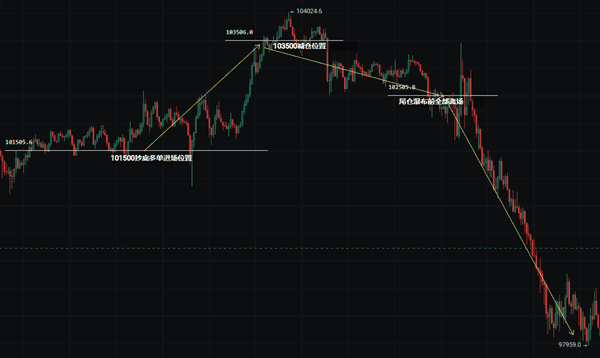 大暴跌!11月14日比特币行情大揭秘!