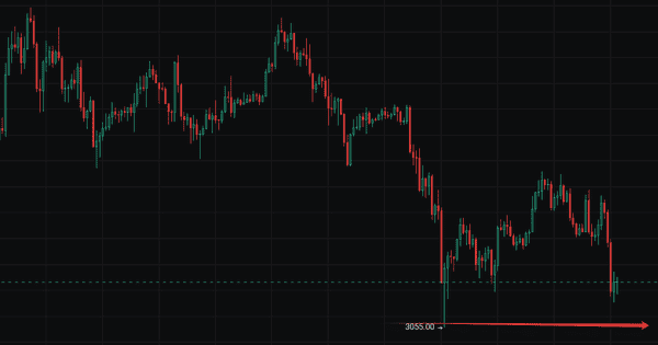 大暴跌!11月14日比特币行情大揭秘!