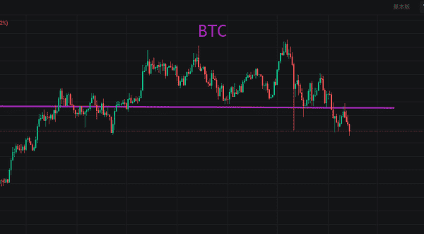 比特币跌破10万,底部即将显现!