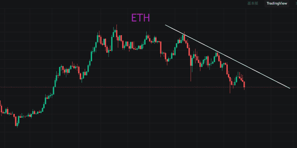比特币跌破10万,底部即将显现!
