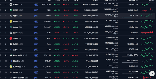 币圈小白必看:掌握这三件事再投资!