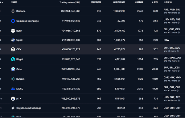 币圈小白必看:掌握这三件事再投资!