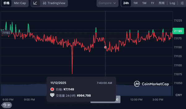 币圈小白必看:掌握这三件事再投资!
