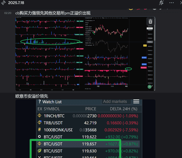 币圈小白必看:掌握这三件事再投资!