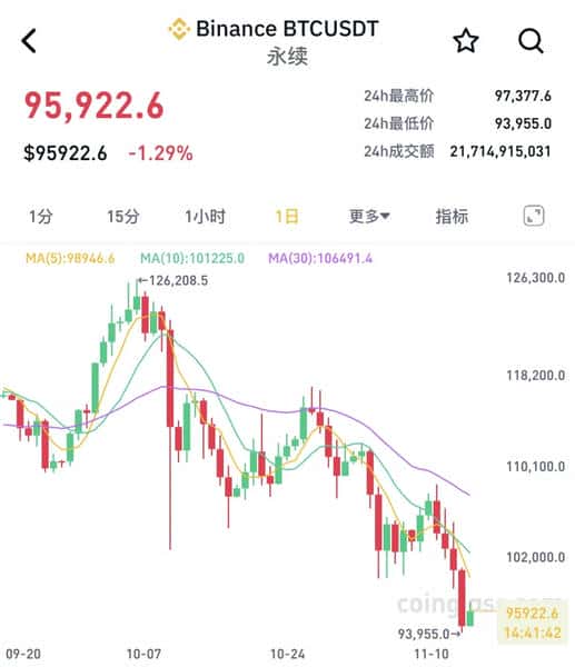 币圈巨变:一招教你逆风翻盘!