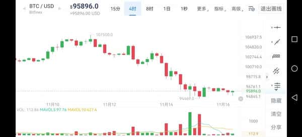 BTC币圈赚钱的核心逻辑揭秘!