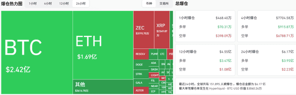 比特币狂跌至9.3万!以太坊暴跌3000,风暴要来了?