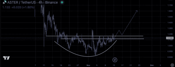 比特币狂跌至9.3万!以太坊暴跌3000,风暴要来了?