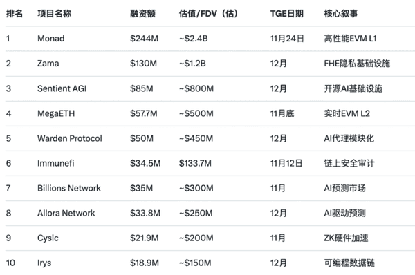 比特币狂跌至9.3万!以太坊暴跌3000,风暴要来了?