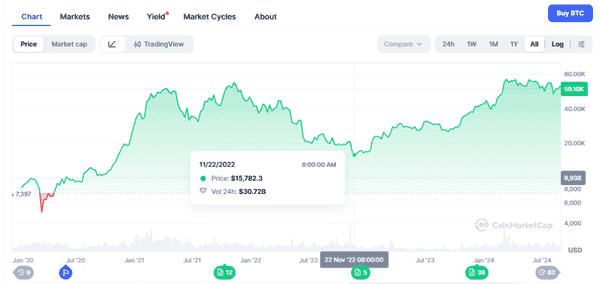 币圈入门系列：零技术也能翻倍的“钝感波段法”！币圈入门系列：零技术也能翻倍的“钝感波段法”！