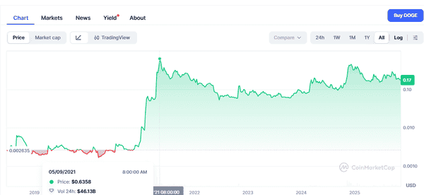 币圈入门系列：零技术也能翻倍的“钝感波段法”！币圈入门系列：零技术也能翻倍的“钝感波段法”！