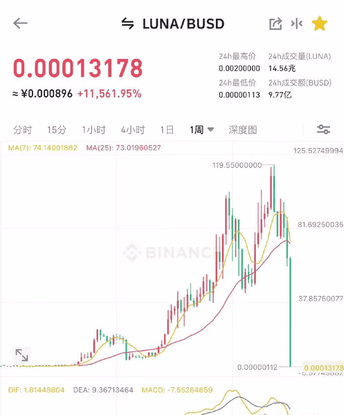 币圈入门系列：零技术也能翻倍的“钝感波段法”！币圈入门系列：零技术也能翻倍的“钝感波段法”！
