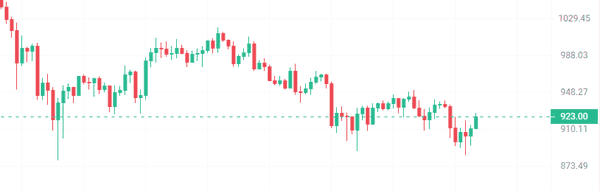 比特币跌至8字头，见底信号出现？山寨币行情解析！比特币跌至8字头，见底信号浮现？山寨币行情新玩法！
