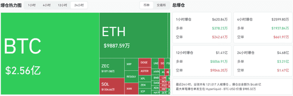 11月19日币圈行情解析：比特币、以太坊与山寨币操作指南！