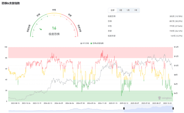 11月19日币圈行情解析：比特币、以太坊与山寨币操作指南！