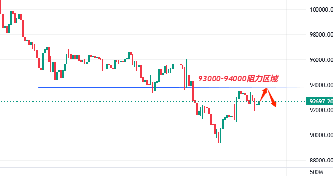 11.19加密货币早报：超跌反弹与比特币、以太坊的走势分析！币圈信号共振：抄底矿机的绝佳时机！