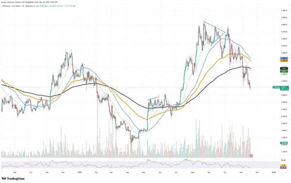 空头盛宴结束！比特币筑底8.4万，以太坊面临反弹契机！