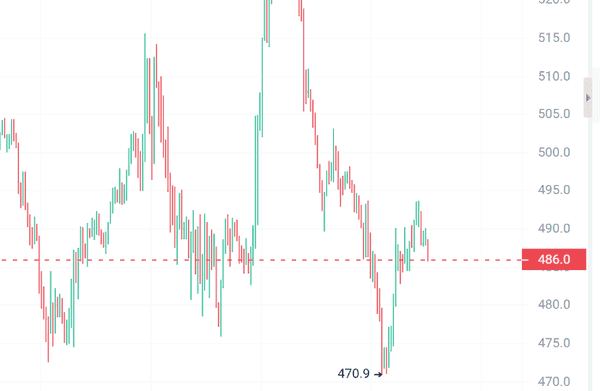 12月行情不平凡：4种加密货币将爆发100倍收益！