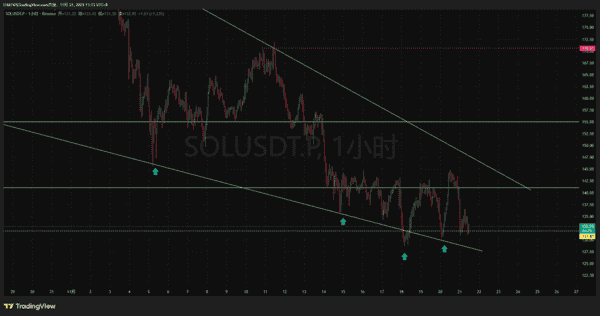 比特币跌破8万8，熊市即将来临？