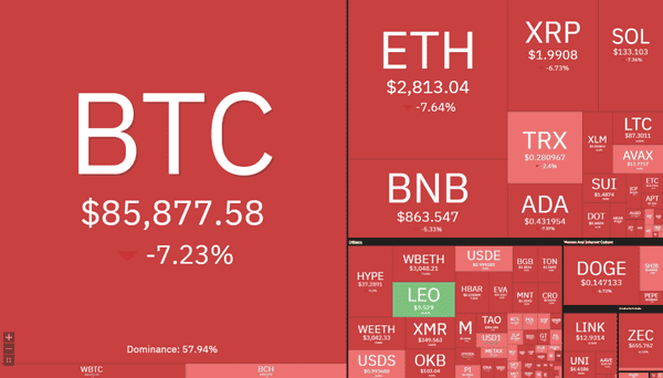 为何在无利空情况下仍然下跌？这才是行情最离奇之处