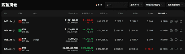 ETH急跌警报！2830支撑位岌岌可危，散户必学逃生技巧！