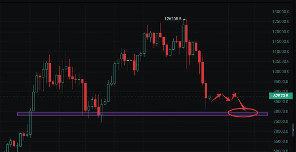 全面剖析11月24日比特币行情趋势!