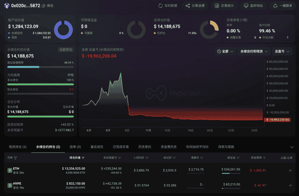 警惕回调!11月25日比特币短期走势分析与追高建议