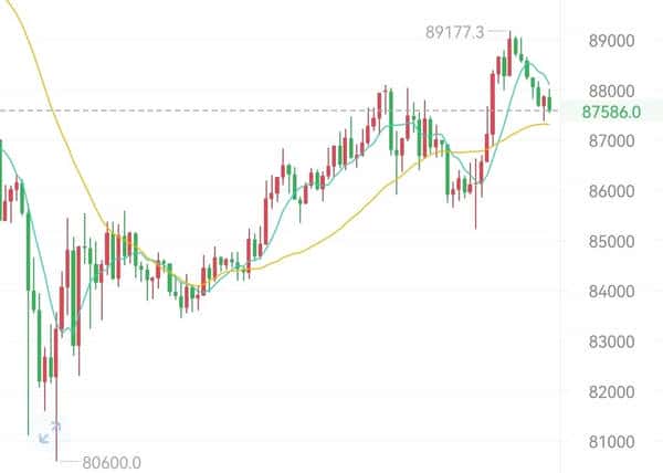 11月25日午间比特币与以太坊最新行情深度分析!