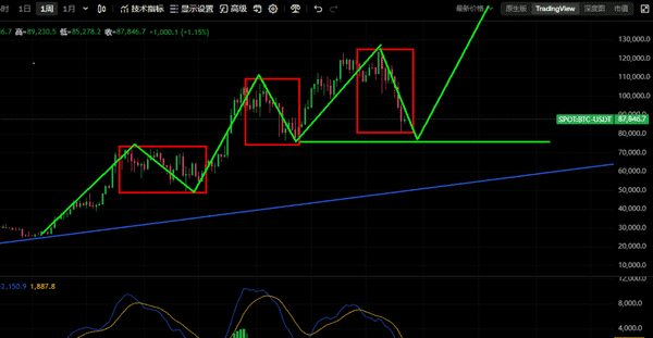2025年11月26日比特币以太坊最新行情:关键压力位突破策略与短线操作指南