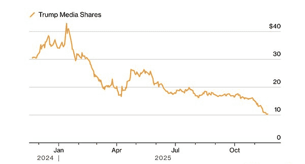 2025年币圈大崩盘:单日蒸发4500亿美元背后的财富绞杀战