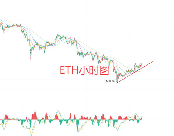2025年11月26日比特币以太坊合约实战:精准点位解析与暴利交易策略