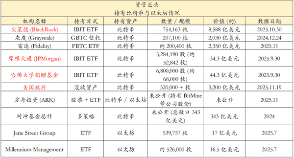 房地产寒冬突围:为何币圈仍是百倍暴富最后机会?