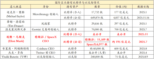 房地产寒冬突围:为何币圈仍是百倍暴富最后机会?