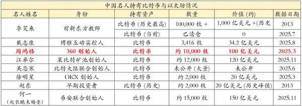 房地产寒冬突围:为何币圈仍是百倍暴富最后机会?