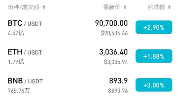 房地产寒冬突围:为何币圈仍是百倍暴富最后机会?