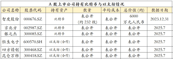 房地产寒冬突围:为何币圈仍是百倍暴富最后机会?