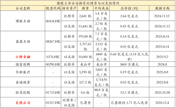 房地产寒冬突围:为何币圈仍是百倍暴富最后机会?