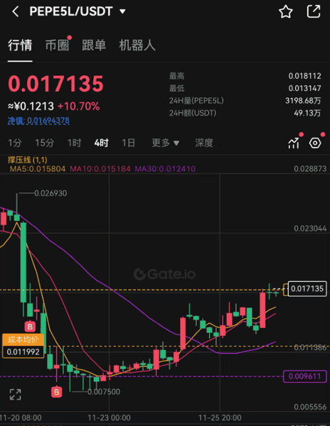 比特币突破9万大关:牛市下半场如何把握?