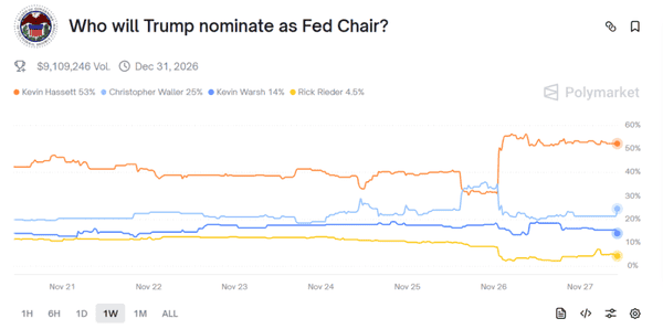 12月加密市场三大核弹级利好:牛市重启还是昙花一现?