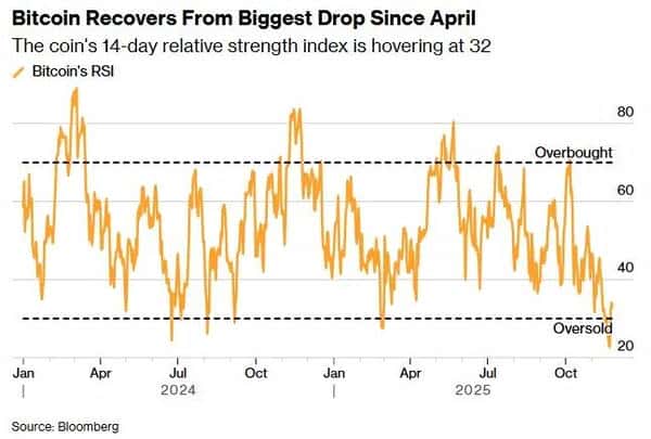 比特币触底信号显现:8.8万美元企稳背后,万亿抛压潮即将终结?