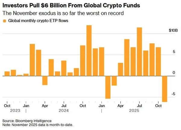比特币触底信号显现:8.8万美元企稳背后,万亿抛压潮即将终结?