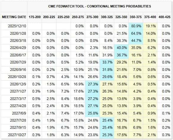 比特币触底信号显现:8.8万美元企稳背后,万亿抛压潮即将终结?
