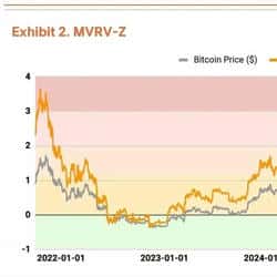 2025Q4比特币估值分析：机构增持与降息共振，目标价直指20万美元！
