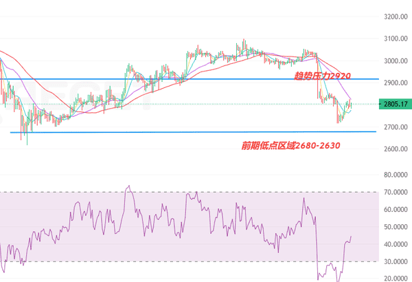 比特币闪崩破8.4万!12月加密市场惊现连环暴跌,以太坊跟跌触及2718美元